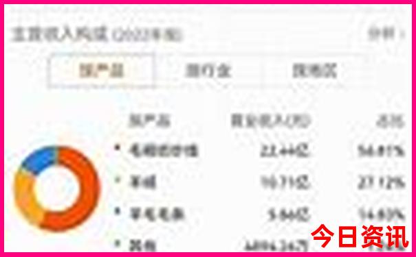 亲子旅游团哪家好
